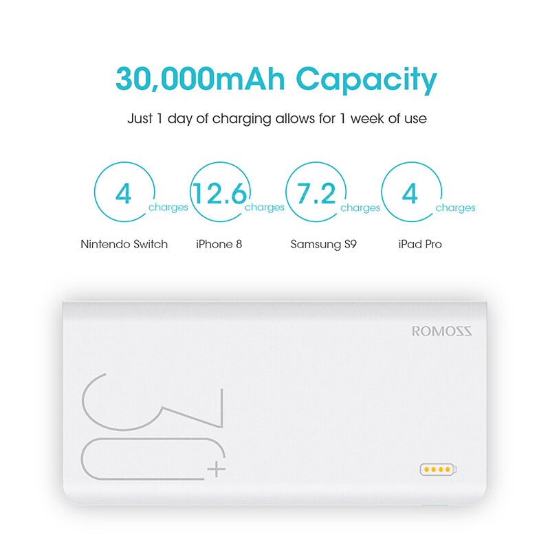 Romoss Sense 8+ 30000mAh Power Bank