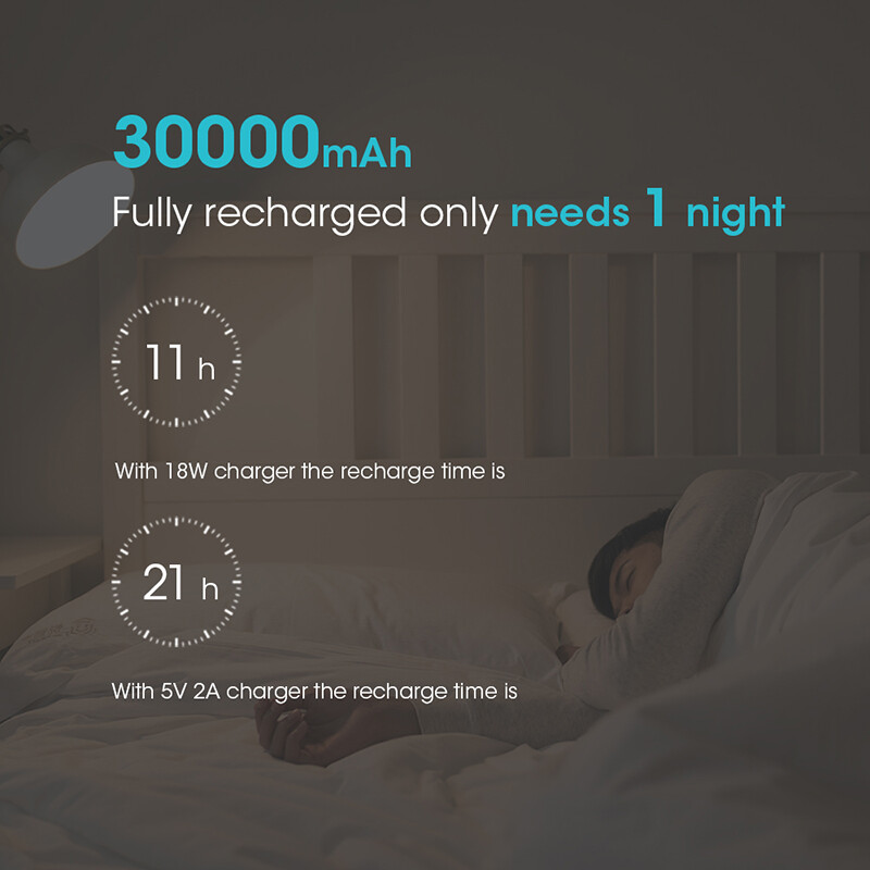 Romoss Sense 8+ 30000mAh Power Bank