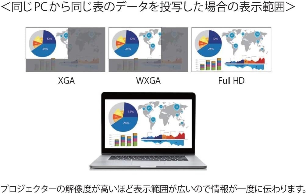 Epson EB-925 XGA 3LCD Business Projector